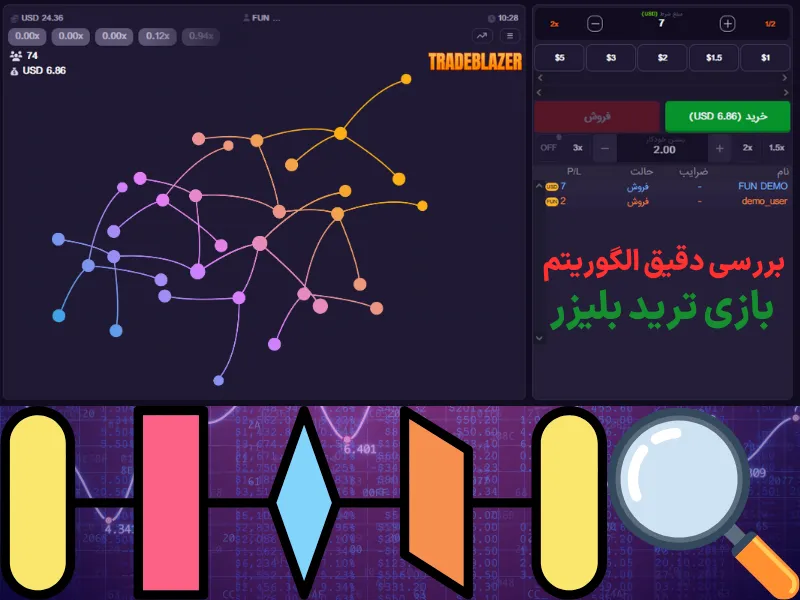 بررسی دقیق الگوریتم بازی ترید بلیزر