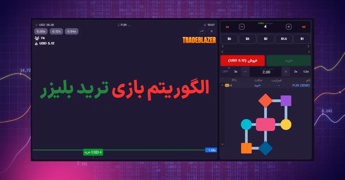 الگوریتم بازی ترید بلیزر