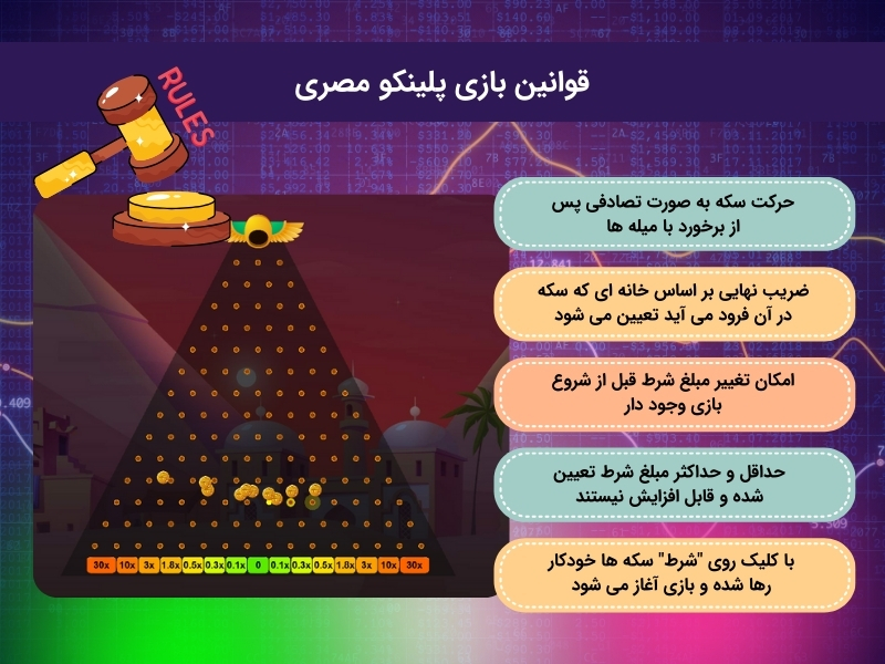 اصول بازی پلینکو مصری