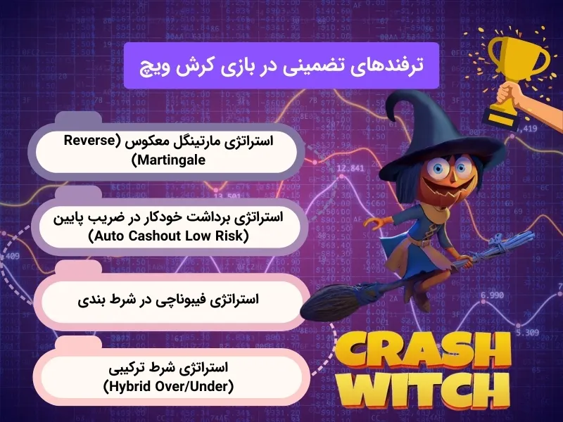 استراتژی های برد در بازی کرش ویچ